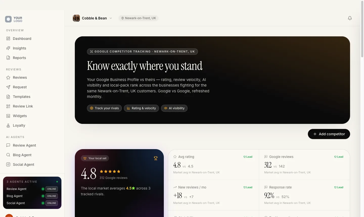 The competitors screen, comparing the client with three tracked rivals on average rating, Google review count, new reviews per month and response rate.