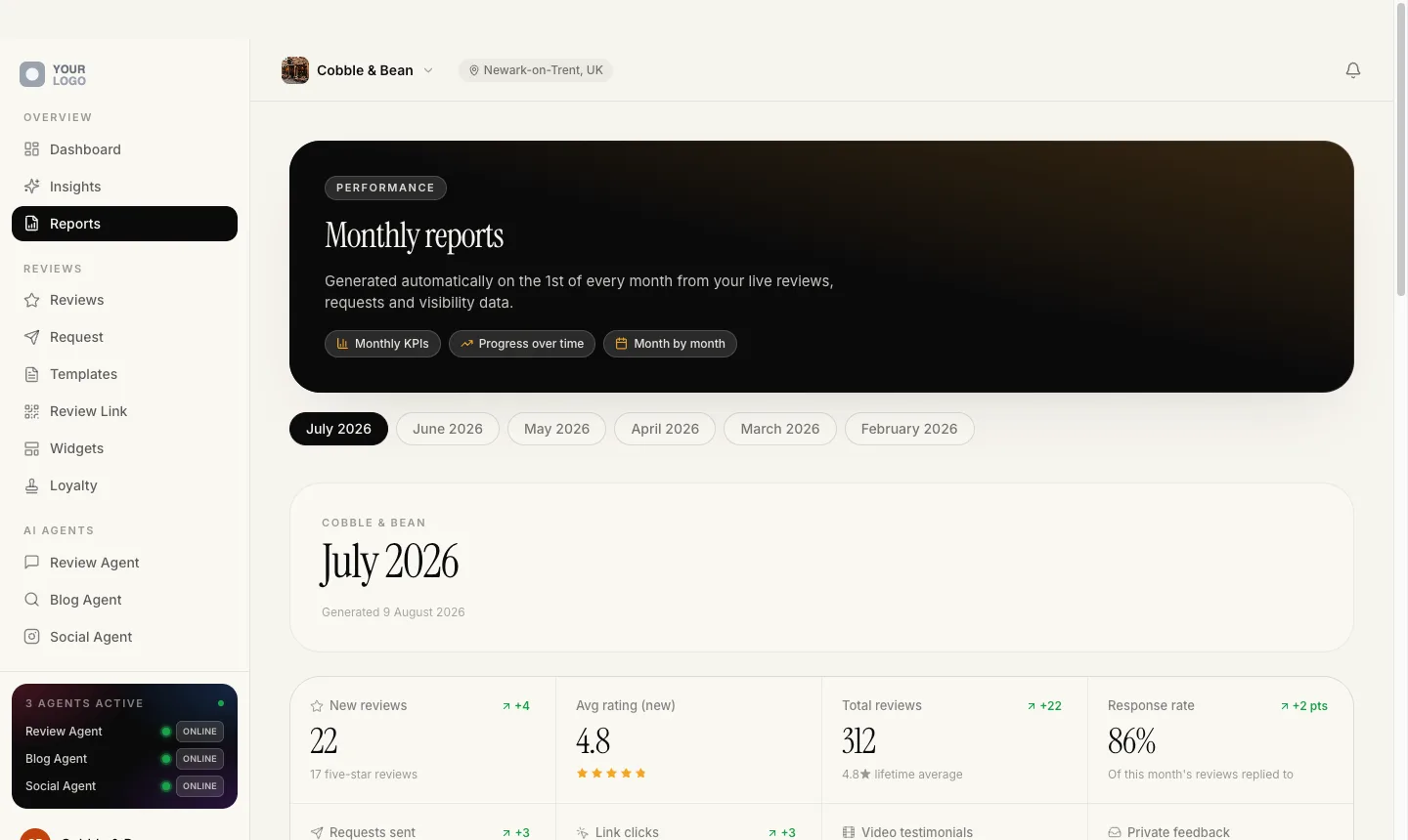 The monthly report screen, with a month picker and the July figures: new reviews, average rating, total reviews and response rate.
